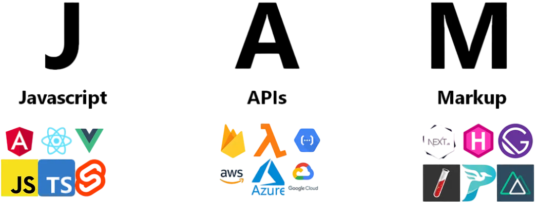 Acronym breakdown with tech logos